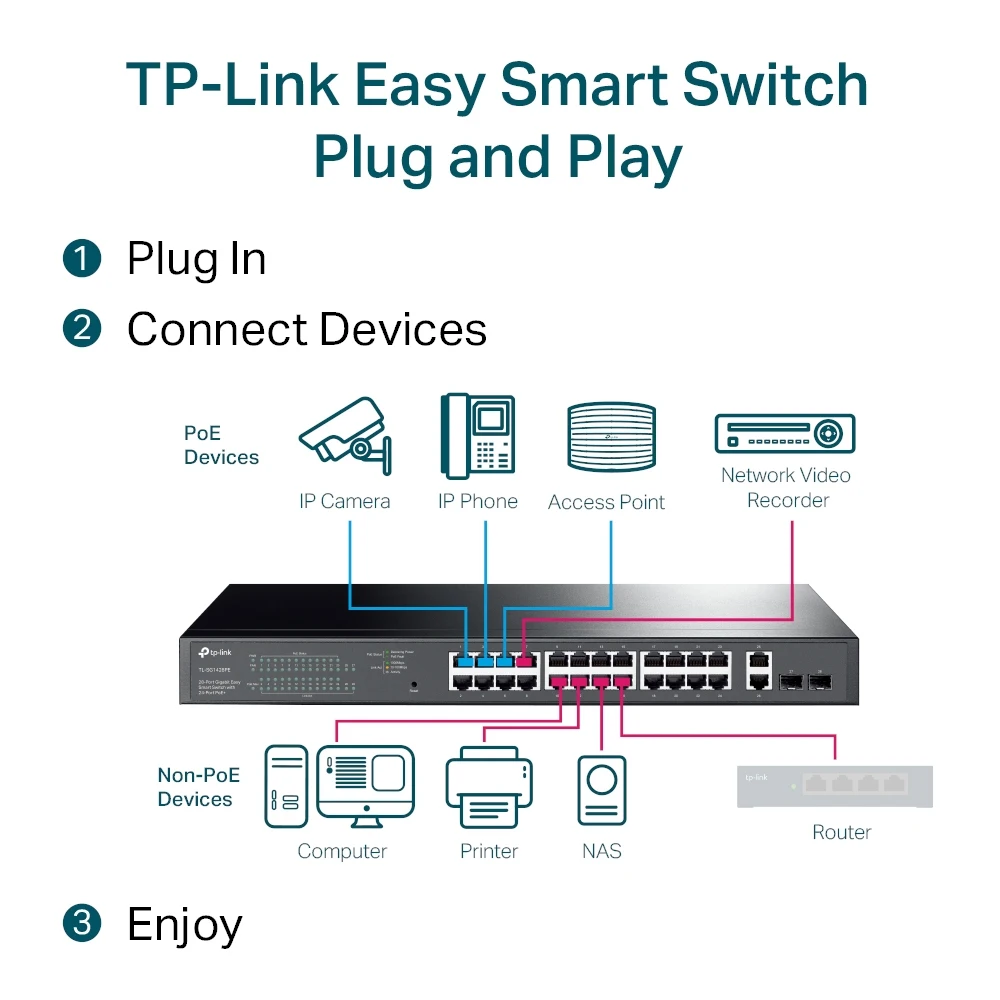 TP-Link 28 Port Gigabit Easy Smart PoE+ Switch (24 GE + 2 GE + 2 GE SFP Port) SG-1428PE view 5